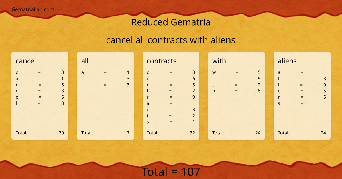 cancel all contracts with aliens in reduced Gematria
